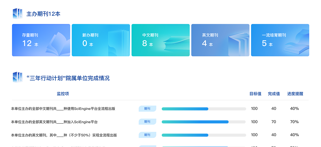 响应式科学期刊网站