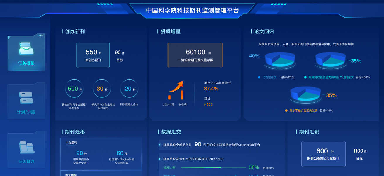数据可视化网站